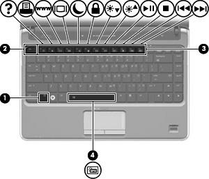 2 Uso della tastiera Uso dei tasti di scelta rapida I tasti di scelta rapida sono combinazioni del tasto fn (1) con il tasto esc (2), con uno dei tasti funzione (3) o con la barra spaziatrice (4).