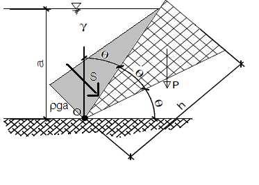 Sostituendo i valori numerici si ottiene: ρ f = 1.20 kg/m 3 (293 K/303 K)= 1.16 kg/m 3 ESERCIZIO 2) (4 punti) Per il calcolo dell altezza h si procede effettuando un bilancio di forze.