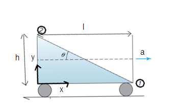 5 N/m 2 L equilibrio del volume fluido isolato in figura impone F V +F O +W+F E =0.