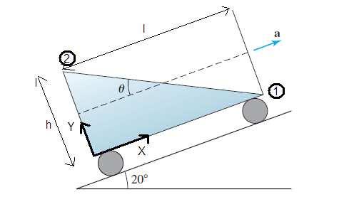 SOLUZIONE FILA C) ESERCIZIO 1) (4 punti) τ=µdu/dr R =µ v max (-n r n-1 /R n ) R =µ v max (-n /R) La forza di trascinamento per unità di lunghezza della sezione è f T =F T /l= τ S/l dove S=2πRl ed l