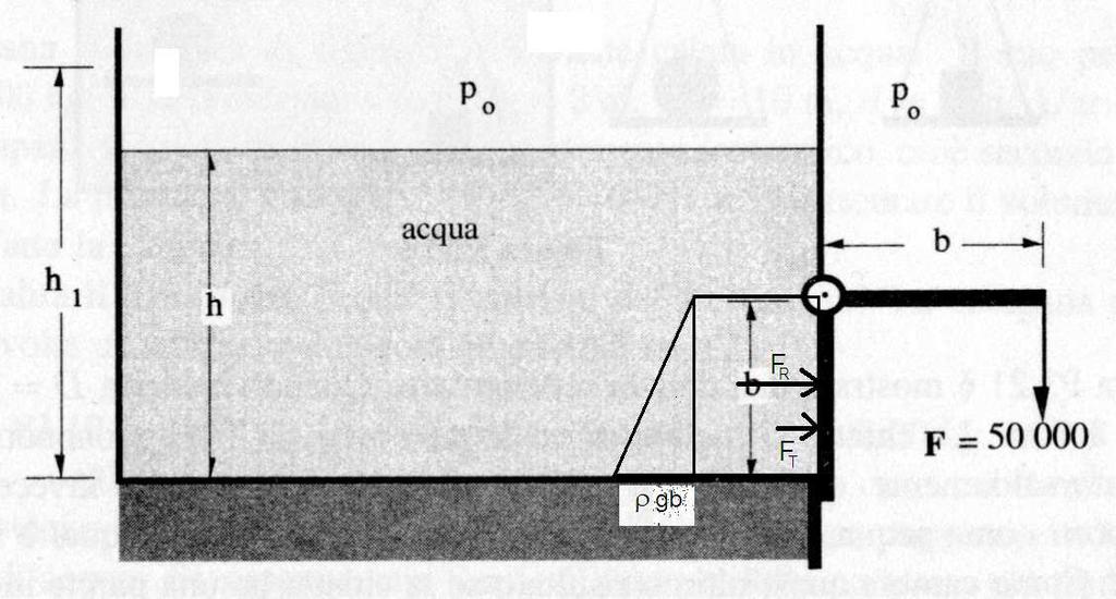 Se σ esprime il valore della tensione superficiale la forza totale esercitata dall interfaccia sarà pari a due volte la lunghezza delle lastre l moltiplicata per il valore della tensione ossia 2lσ