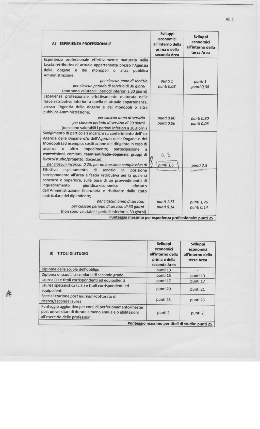 All.l A) ESPERIENZA PROFESSIONALE Esperienza professionale effettivamente maturata nella fascia retributiva di attuale appartenenza presso l'agenzia delle dogane e dei monopoli o altra pubblica