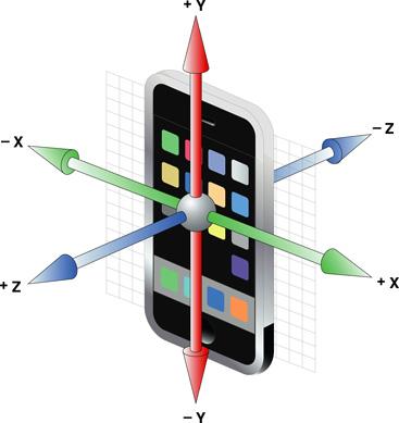 Sensori Inerziali Negli ultimi anni gli sviluppi tecnologici, hanno permesso la costruzione di sensori sempre più economici e di dimensioni ridotte, che li rendono