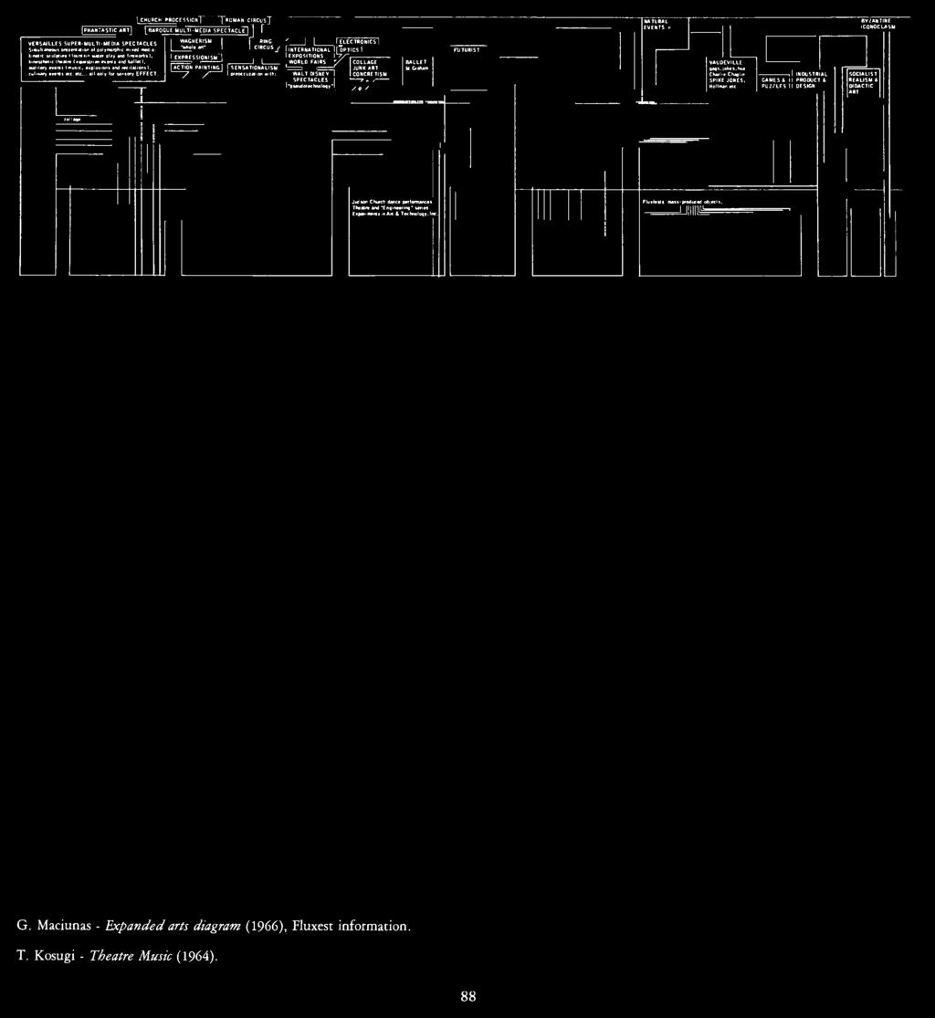 orks), IEXPRESSIONISM 1 IEXPOSITIONS 7/, - kinesthelic theaoe (egueslrian evenis and ballai), i ' I I auditory «Mi (music, eiplosions and recitations).