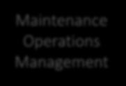 Definition & Capability Schedule Progress & Performance Quality Operations Management Maintenance Operations Management Material Operations Management Resources