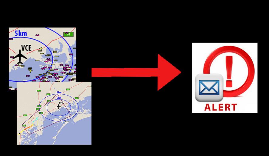 Avvisi automatici via email e sui dispositivi mobili Vengono inviati alert automatici via email o tramite notifiche push sui dispositivi