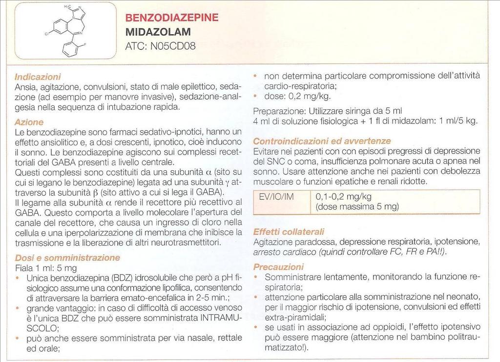 A.Vitale ed al: Rivista di Emergenza-urgenza Pediatrica 2011 Se non si ha a disposizione un accesso venoso è possibile utilizzare la via