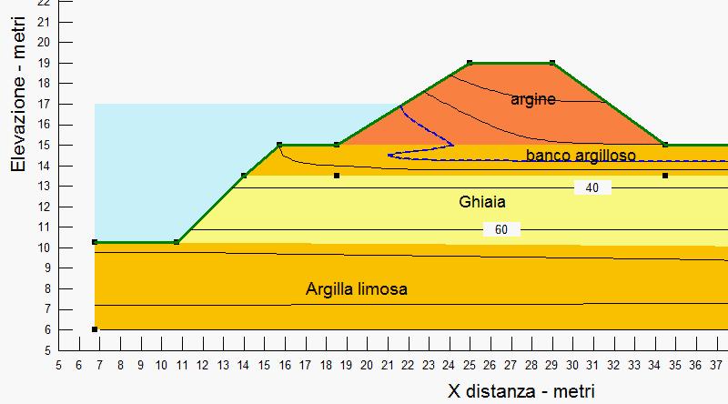 Riduzione delle pressioni interstiziali e direzione dei vettori velocità di filtrazione durante il rientro in alveo Le