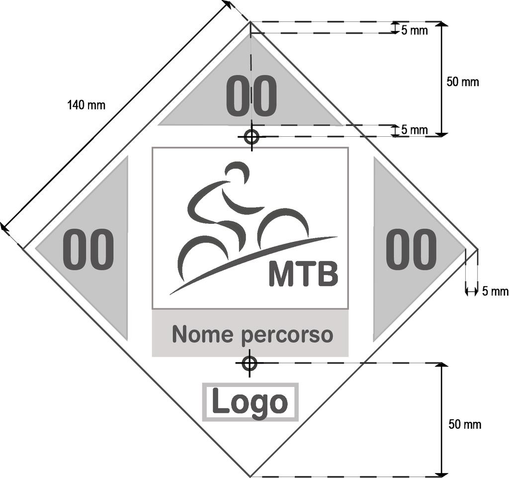 Tabella 9 - Segnaletica direzionale per itinerario Schema