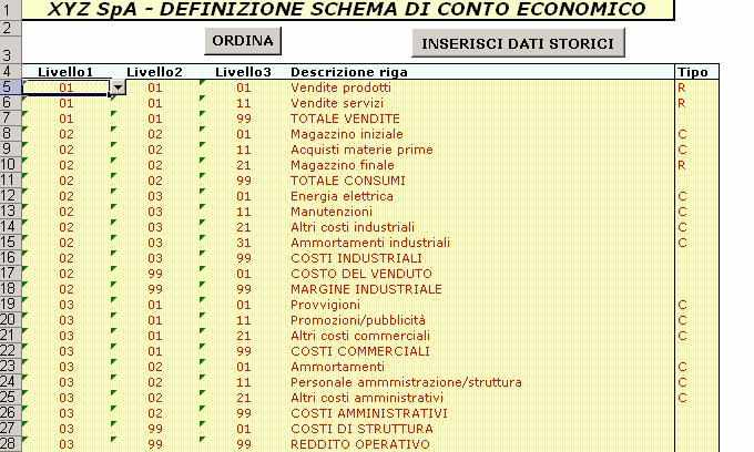 La barra dei menù personalizzata prevede 4 opzioni così definite: Menu: consente di ritornare alla pagina iniziale dell applicazione, per modificare eventualmente i dati di riferimento; Definizioni: