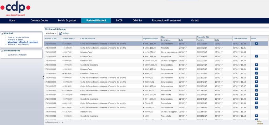 Figura 8- Visualizzazione Richieste di riduzione 2.
