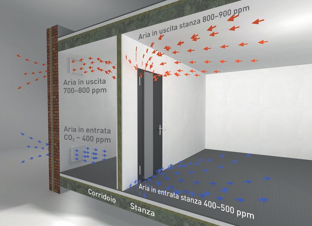 Rappresentazione della conduzione e della diffusione dell aria nel corridoio e nella stanza.