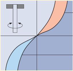 Elementi di sostegno- treccia antitorsione Treccia antitorsione I cavi elettrici flessibili per movimentazione e sollevamento sono spesso armonizzati con una treccia tra la guaina interna ed esterna