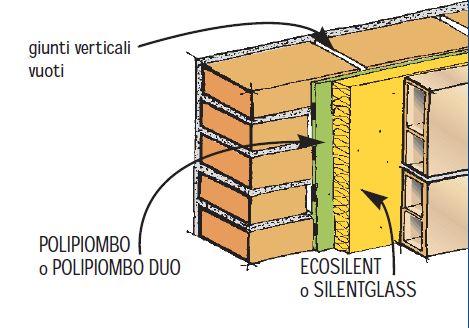 Il progettista potrebbe essere costretto ad intervenire afddirittura sulla forma del recettore In questo caso, oltre a non poter