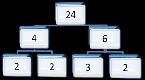 5) La scomposizione in fattori primi. (teoria pag. 39; es. 121 123 ) Ricorda: un numero è detto primo se possiede unicamente due divisori uno e se stesso.