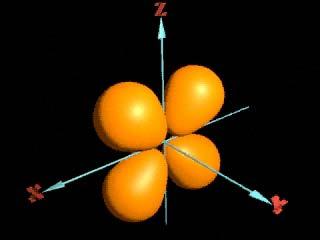 La rappresentazione degli orbitali Orbitali d ( l = 2 )