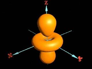 9 d x 2 -y 2 d z 2 5 La rappresentazione degli orbitali