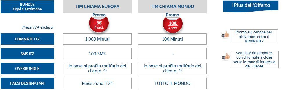 Opzioni TIM Euro Messaging Extrasoglia fare riferimento ai costi base previsti dal piano tariffario sottoscritto TIM EURO MESSAGING inserire in in PDA campo OPZIONI 3