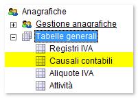 Pertanto: - nel caso in cui dopo il 1 gennaio 2015 le PA abbiano corrisposto ai propri fornitori l IVA in relazione ad operazioni fatturate a partire da tale data computata dagli stessi fornitori