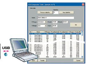 Comunicazione con il PC per una COMPLETA gestione dei risultati ed una pratica programmazione delle modalità di prova Il pratico software in dotazione permette di gestire, con estrema facilità, i