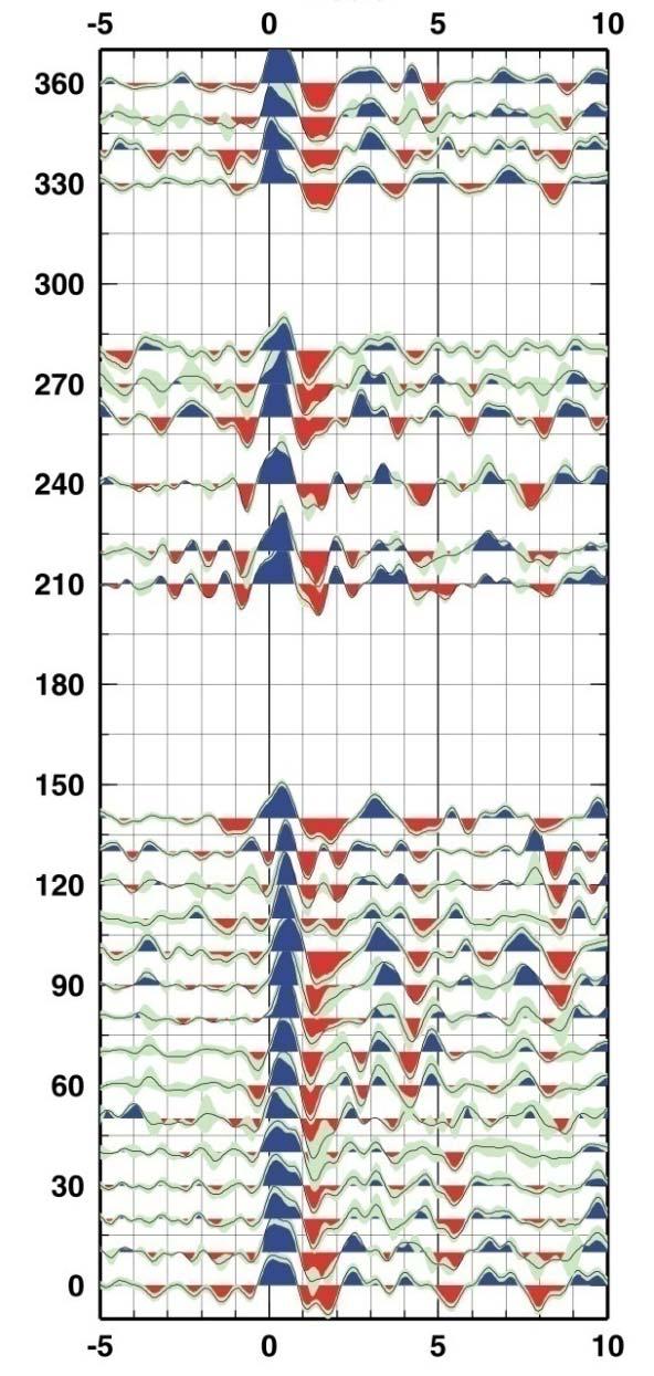 Sui quadranti orientali di BAZ ----> Tetto U. Liguridi A 0,5 sec.