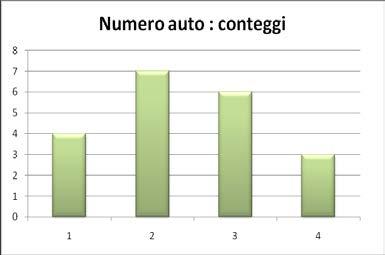 F 5 M 7 9 Totale 7 Tabella percetuale Puto