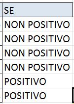 =SE(D7>50;"POSITIVO";"NON POSITIVO") L esempio seguente mostra una formula che