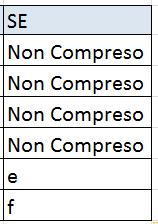 =SE(E($D7>50;$E7<10);C7;"Non Compreso") L utilità delle 2 funzioni aumenta quando le inseriamo all interno di una funzione