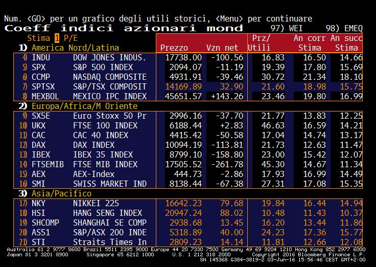 P/E DELLE