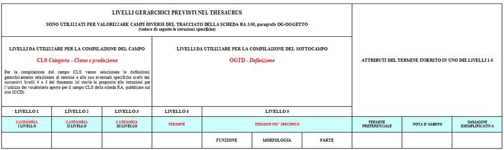 MORFOLOGIA; termini più specifici relativi alla PARTE (che spesso corrisponde a quanto si conserva del manufatto originale).