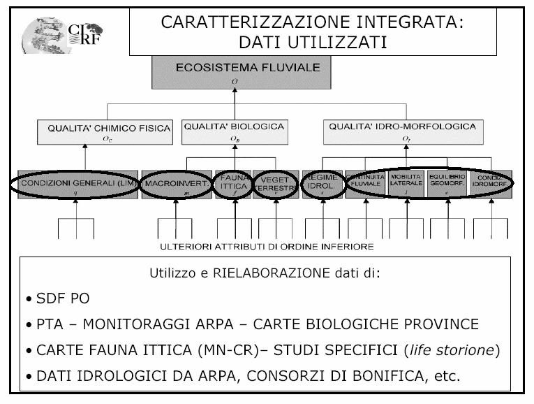 PERCORSO