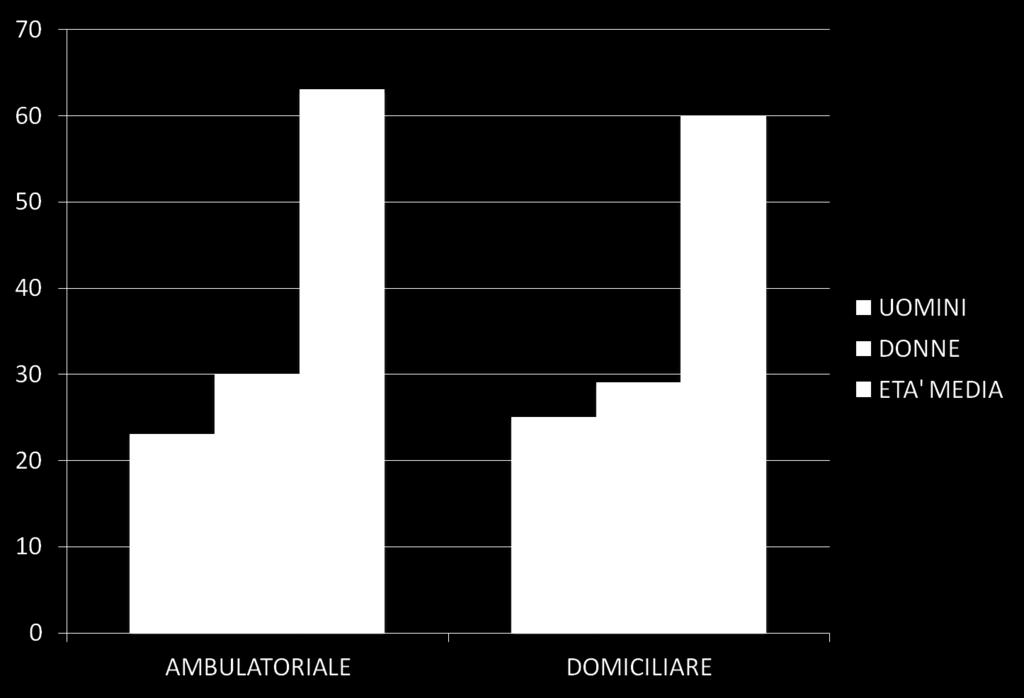 DATI PAZIENTI