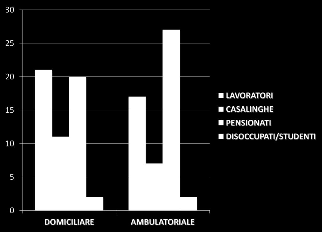 OCCUPAZIONE