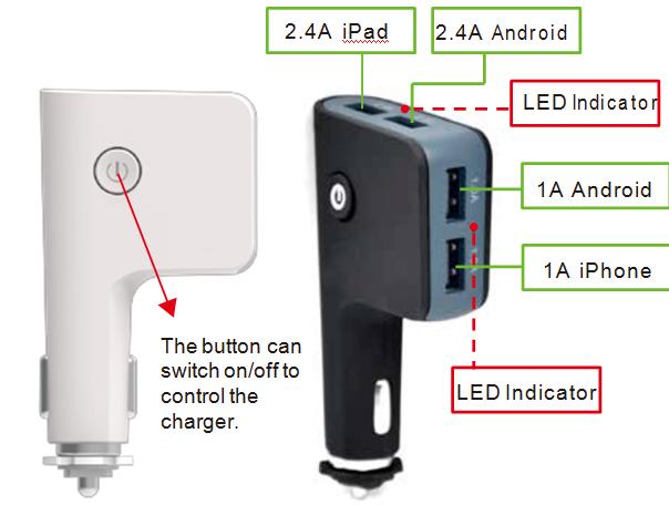 Panoramica prodotto con porte USB È possibile premere il tasto ON/OFF per accendere/spegnere il caricabatterie.