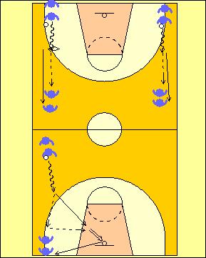 Vediamo lo sviluppo GRADUALE con il ricevitore mostrare 10 DITA ( vis. periferica) A. PARTENZA IN PALLEGGIO, ARRESTO E PASSAGGIO ( angolo sup. a dx) B.