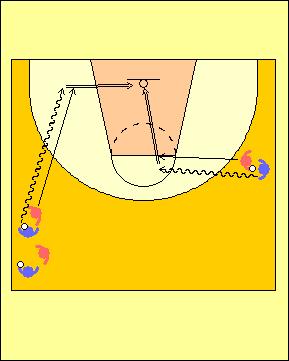 , per cui, quando il palleggiatore si avvantaggia corre recuperando la posizione di scivolamento e la fine dell esercizio SARä SEMPRE CON CANESTRO REALIZZATO.