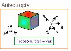 Isotropia e Aisotropia Liquidi, gas e solidi le cui proprietà soo idetiche i tutte le direzioi (ad es.