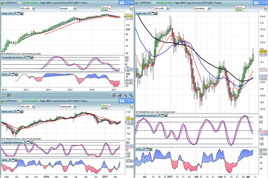 BTP Monthly,