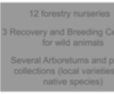 wild animals Several Arboretums and plant collections