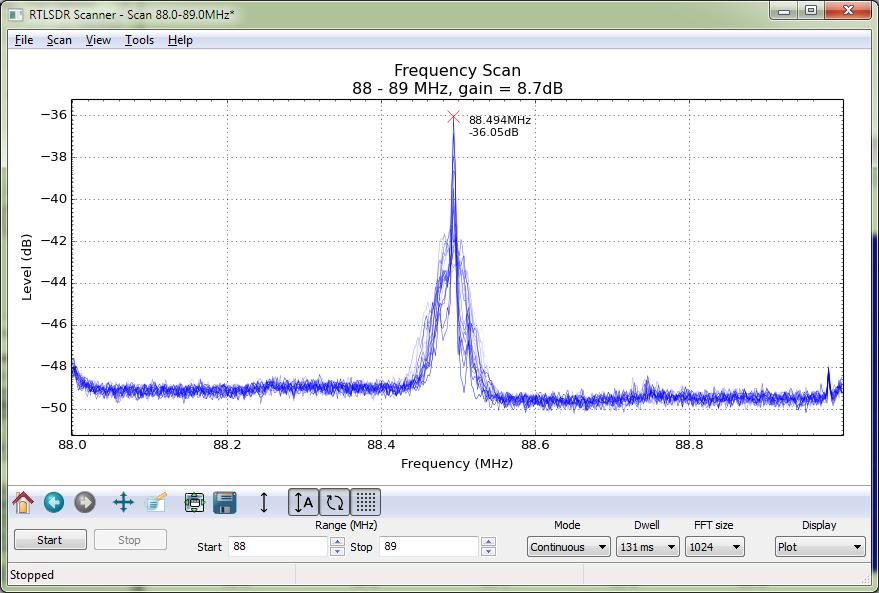 RTL-SDR scanner http://eartoearoak.