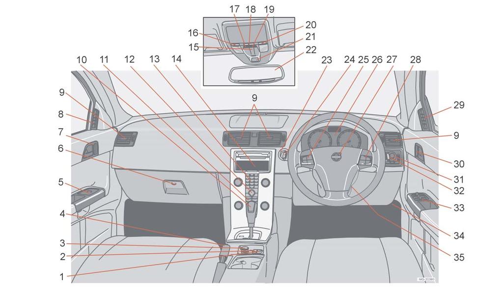 Generalità strumentazione Sommario, automobili