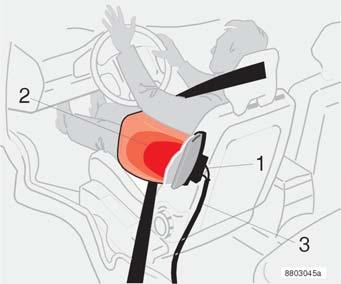 Sicurezza Automobili con guida a sinistra Sistema di protezione dagli urti laterali (SIPS) Il sistema SIPS airbag consiste in un generatore di gas (1), airbag