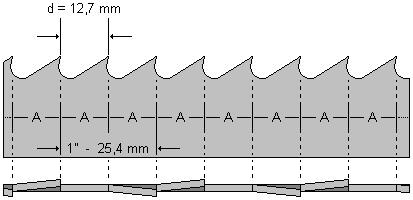 UTENSILI DA TAGLIO Fresatura Tornitura Brocciatura Utensili saldobrasati Lubrorefrigeranti Scelta dentatura delle lame a nastro bimetalliche LAME DENTATURA COSTANTE I denti presentano una geometria