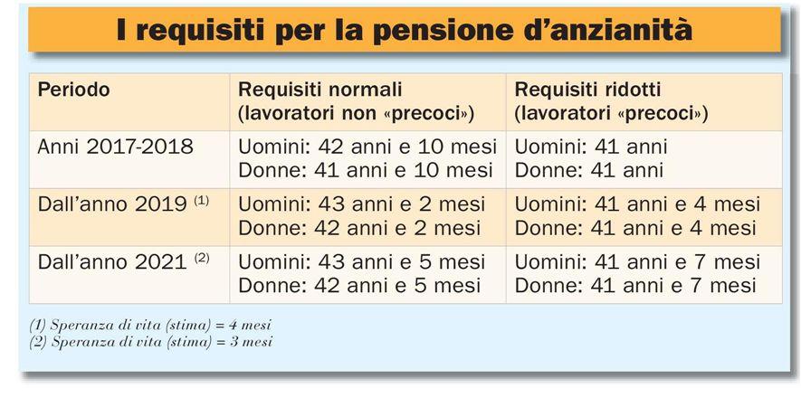 Edizione del: 24/04/17 Estratto da pag.