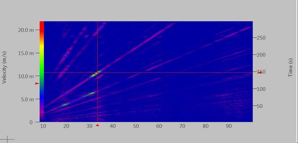 Dai grafici sopra notiamo il vantaggio di passare dal dominio della frequenza al dominio degli ordini nell analisi di dispositivi che velocità variabile.