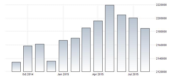 com/italy/gdp-per-capita Italia - Debito pubblico Efettivo Precedente Massima Più