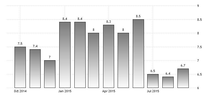 20 1994-2015 Percentuale Trimestrale Svezia -