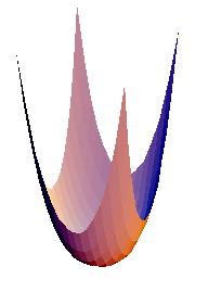 V= µ 2 φ 2 +λφ 4 Una linea di minimi φ 2 =µ 2 /2λ: RSS V= - µ 2 φ 2 +λφ 4 La