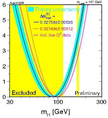 Il bosone di Higgs dovrebbe proprio essere vicino! Dalle correz.