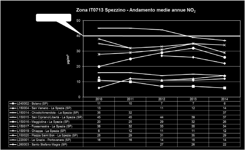 delle  nella Zona IT0713